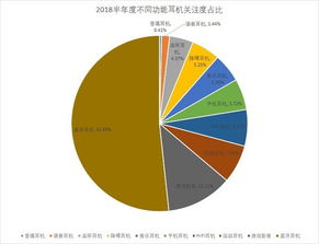 2018年上半年度中國耳機(jī)市場調(diào)研報(bào)告