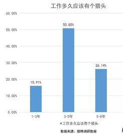 2019年中國獵頭行業(yè)市場調(diào)研報(bào)告 挑戰(zhàn)與機(jī)遇并存的專業(yè)服務(wù)市場